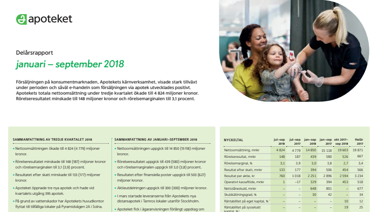 Apotekets delårsrapport januari-september 2018: Hög tillväxt på konsumentmarknaden i både butik och e-handel