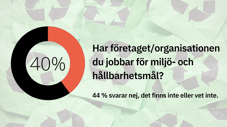 Grafik: Över 40 procent av arbetstagarna svarar att deras arbetsgivare inte har miljö- och hållbarhetsmål på plats, eller att de inte vet.