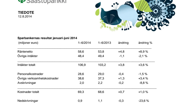 Sparbankernas resultat januari-juni 2014