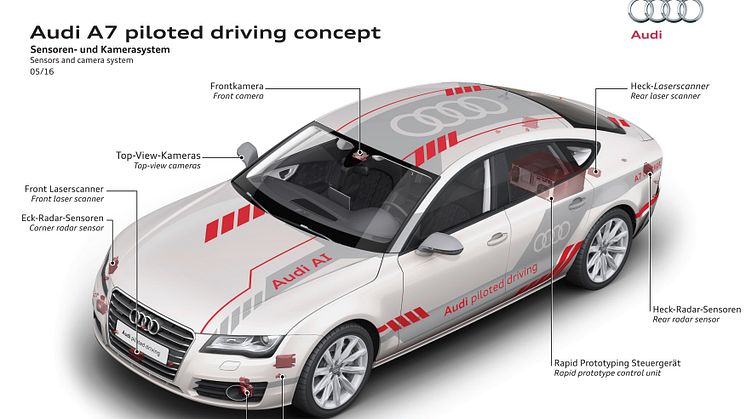 Sensorer och kamerasystem Audi A7 piloted driving concept