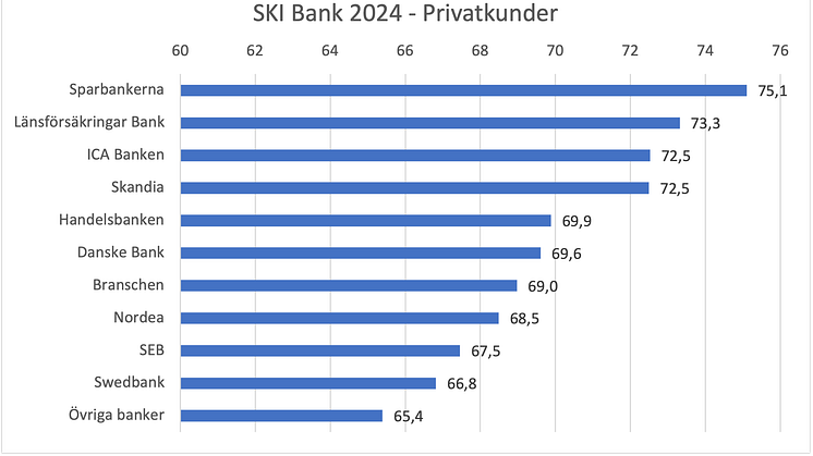 SKI bank 2024 - privatkunder.png