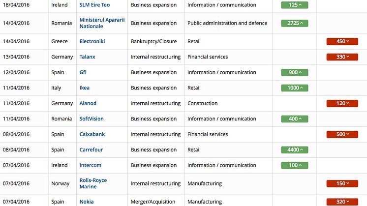 Up-to-the-minute picture of restructuring in Europe