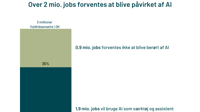 ais-pavirkning-pa-danske-jobs.png