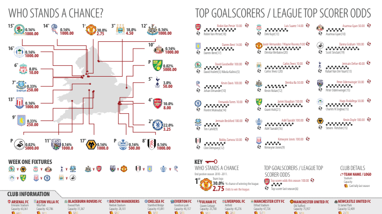 Bet on the Premier League with the help of Betclic’s new infographic