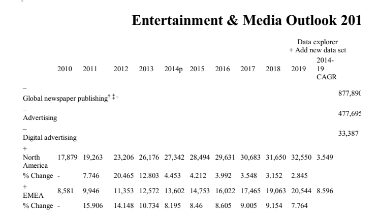 E&M Outlook: udviklingen inden for avismarkedet 2015-2019