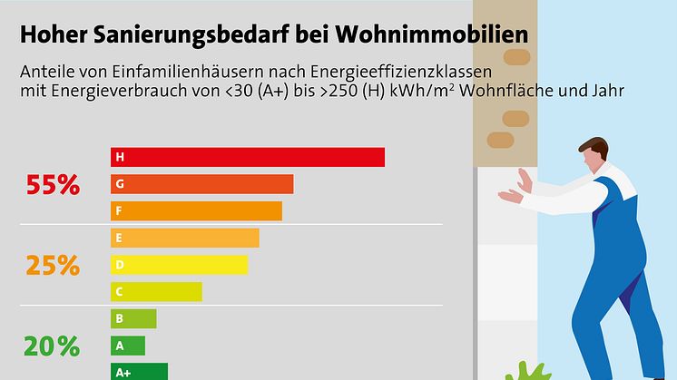 Ein gebrauchtes Eigenheim kaufen: Worauf muss ich achten?