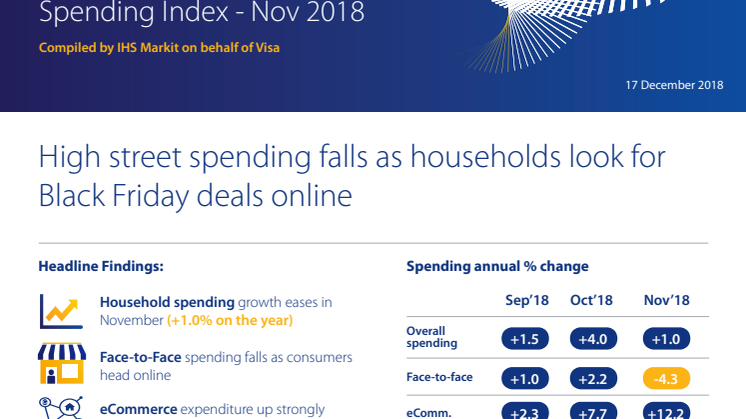 Spending on the High Street falls as Irish consumers opt for Black Friday deals online in November 
