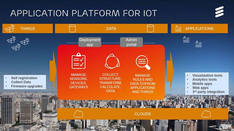 ​Sigma initiates a close and strategic partnership with Ericsson AB around Internet of Things