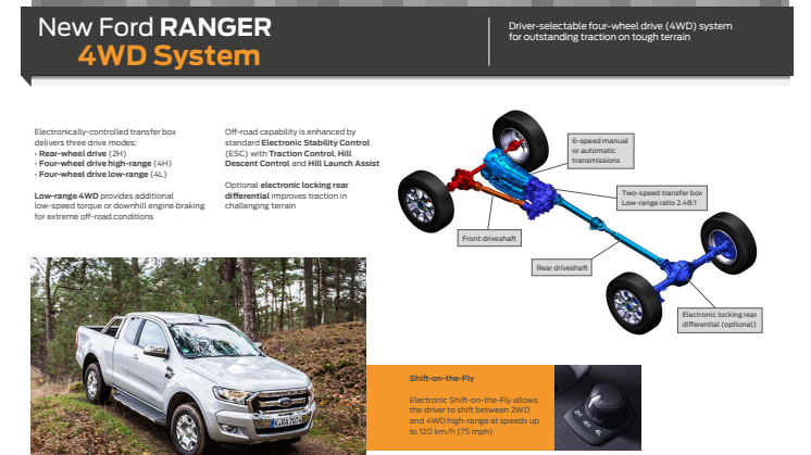 Den nye Ford Ranger 4WD-system