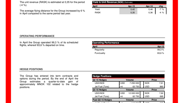 Datos de tráfico, abril de 2015 - Norwegian Air Shuttle.