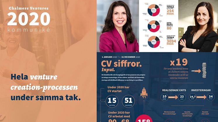 Chalmers Ventures släpper kommuniké för 2020