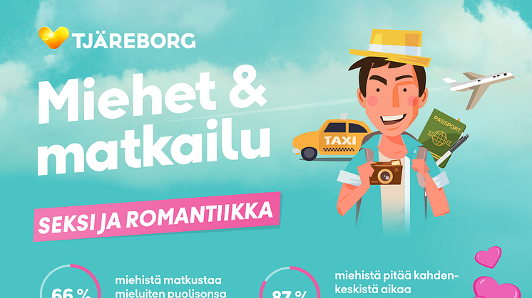 Tuore matkailututkimus: Lomaseksi puolison kanssa on tärkeää yli 80 prosentille suomalaisista miehistä