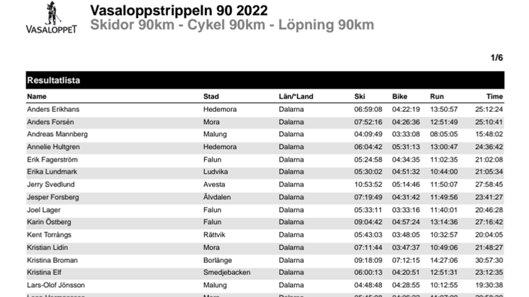 Resultat Vasaloppstrippeln 90 2022