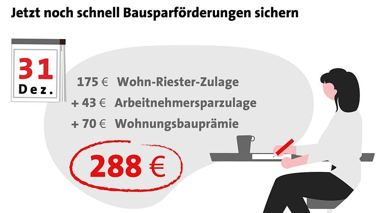 Clever finanzieren: Mit Zuschüssen und sicheren Zinsen für das Eigenheim 