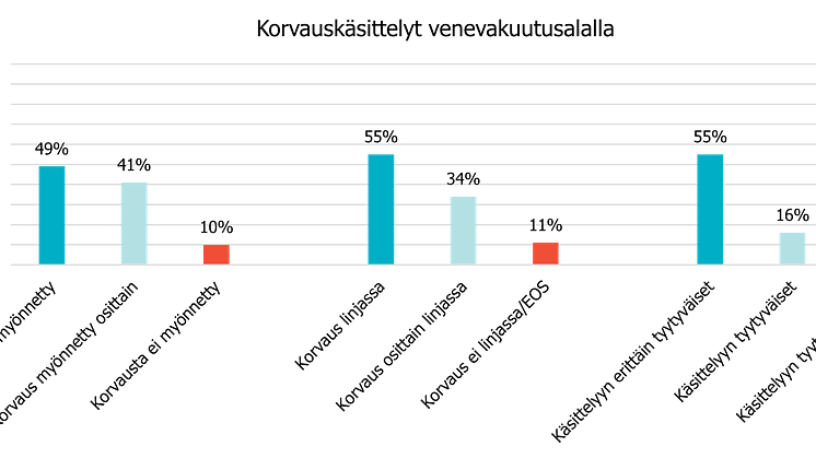 KUINKA TYYTVÄISIÄ SUOMALAISET OVAT VENEVAKUUTUSYHTIÖIHINSÄ?