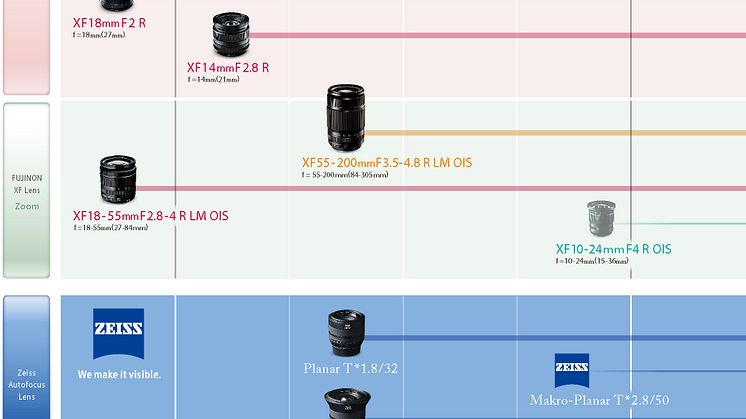 The latest information on the FUJIFILM X-Mount Lens Roadmap: