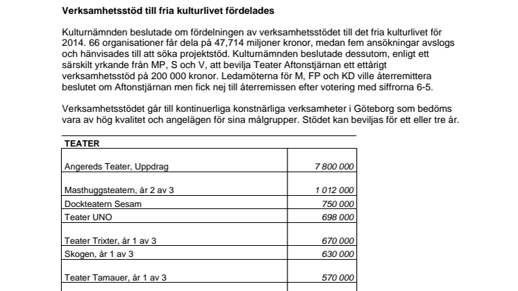 Beslut om ekonomiskt stöd till 66 organisationer i Göteborgs fria kulturliv.  