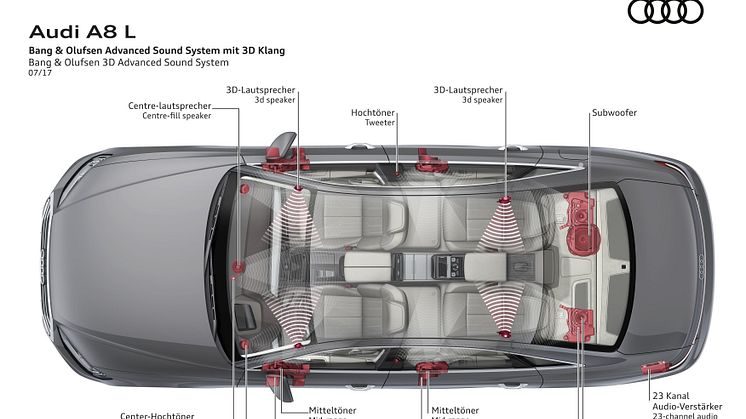 Audi A8 L - Bang & Olufsen 3D Advanced Sound System