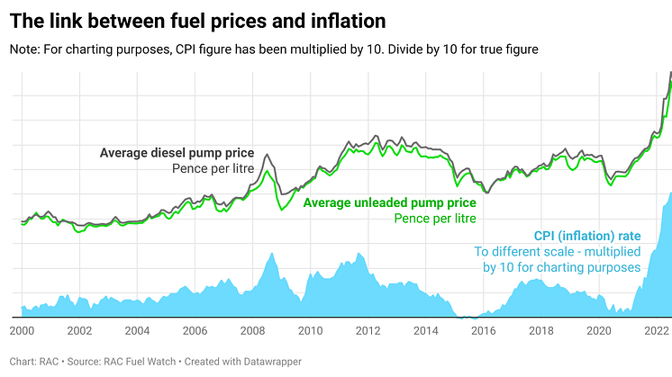 OfNxQ-the-link-between-fuel-prices-and-inflation