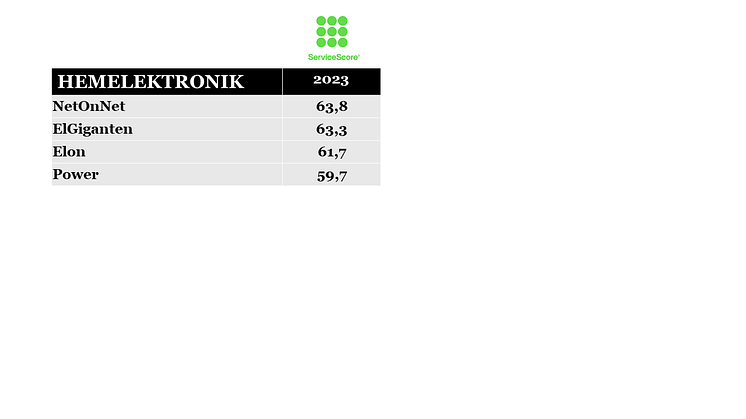 ServiceScore® - Den största samlade oberoende mätningen av service i Sverige.