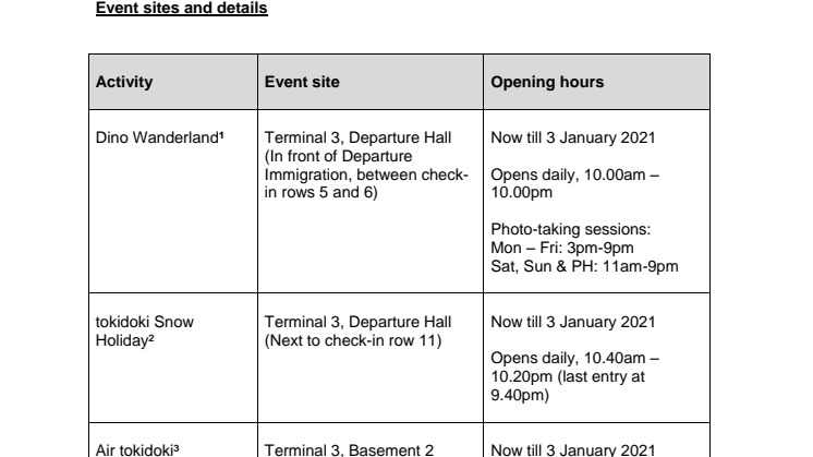 Annex C - Event sites and details