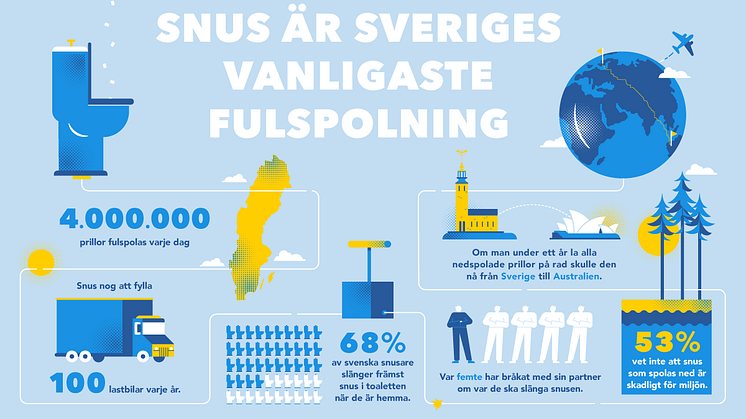 1,4 miljarder snusprillor spolas i svenska toaletter varje år