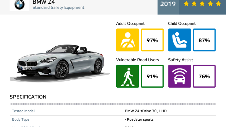 BMW Z4 Euro NCAP datasheet September 2019