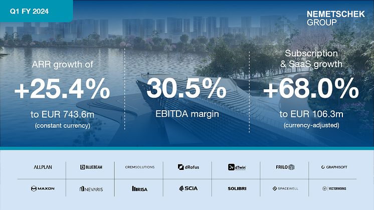 Nemetschek Group quarterly report Q1/2024 announcement