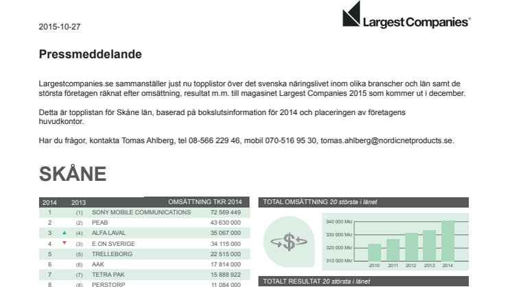 Topplista – Skånes största företag