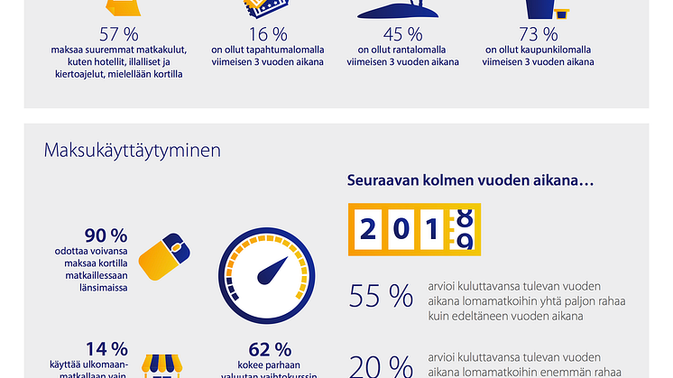Crossborder 2017_Visa infographic_Finland