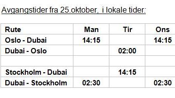 Norwegian øker direkteavgangene til Dubai fra Oslo 