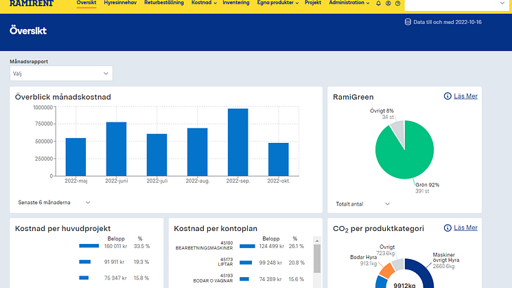 Ramirents uppdaterade projektportal RamiConnect är först på marknaden med att kunna visa hyrmaskinernas samlade klimatavtryck.