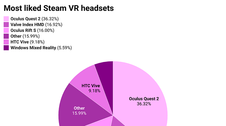vEAmy-most-liked-steam-vr-headsets