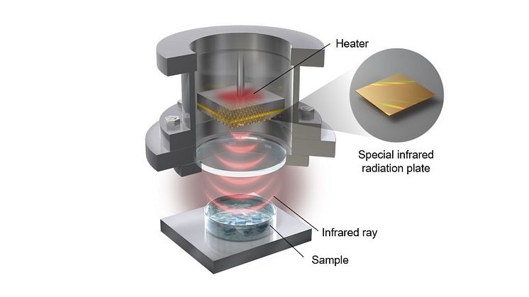 NGK Starts World’s First Infrared Ray Organic Compound Crystal Search Service ~ NGK’s Proprietary Infrared Technologies to Contribute  to Pharmaceutical Development