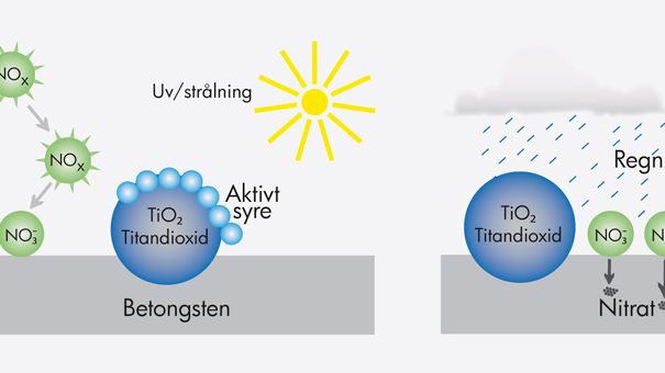 Miljövänliga Ecoline