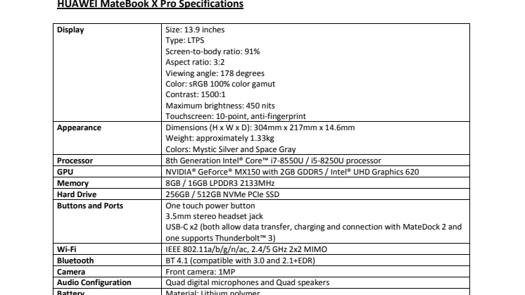 Huawei MateBook X Pro Specifikationer