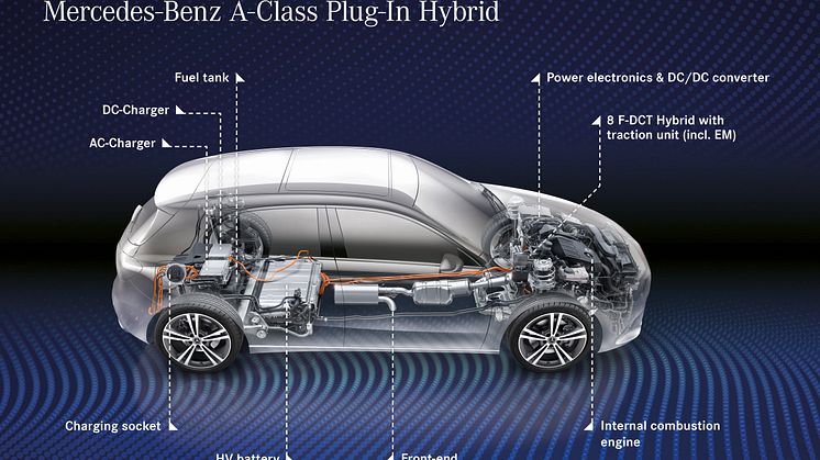 Mercedes-Benz A 250 e plug-in hybrid