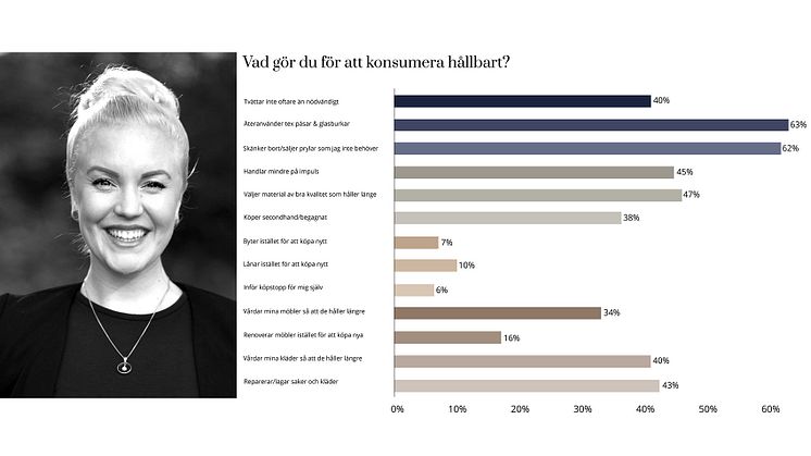 Elfas förvaringsexpert: Cirkulär konsumtion, hållbart val och framtidens trend