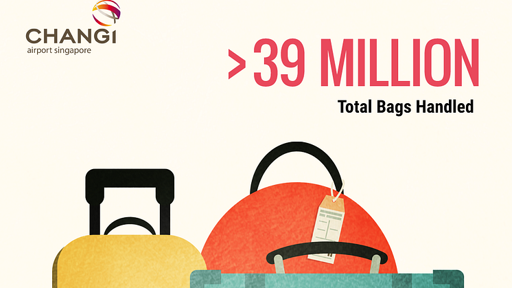 #Changi2015 - Total Bags Handled