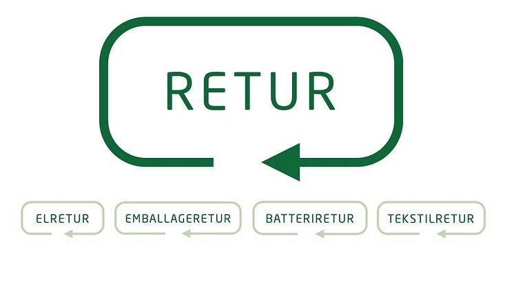 Retur og dens kollektivordninger, Elretur, Emballageretur, Batteriretur og Tekstilretur bliver one-stop shop for producentansvar. 