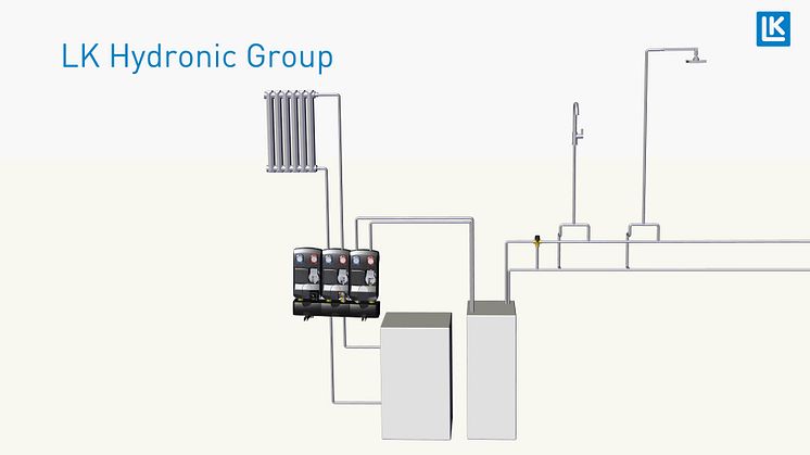 HydronicGroup från LK