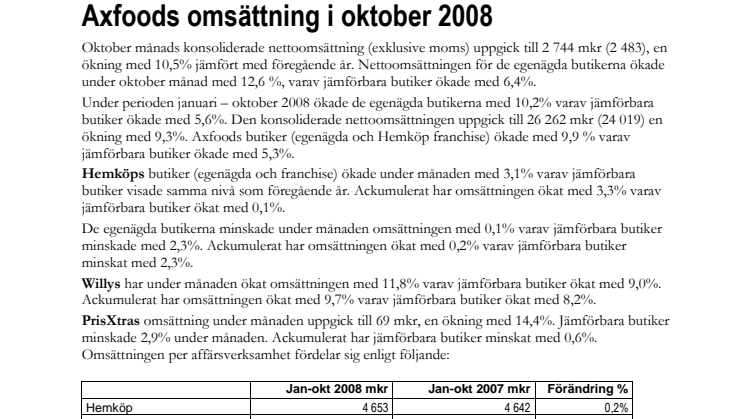 Axfoods omsättning i oktober 2008 