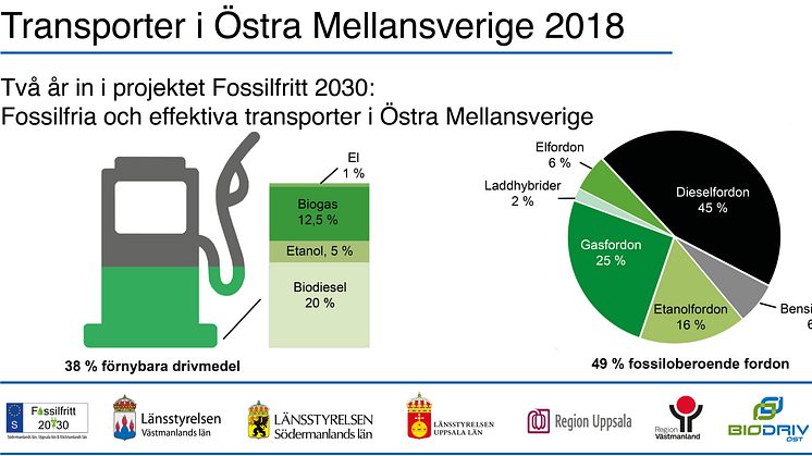 Kommuner går före i omställningen till fossilfria transporter