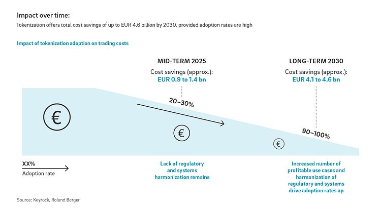 Roland Berger Tokenization press graphic 1