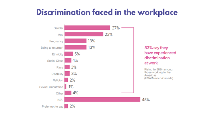 GLOBAL WOMEN IN PR ANNUAL INDEX SURVEY HIGHLIGHTS