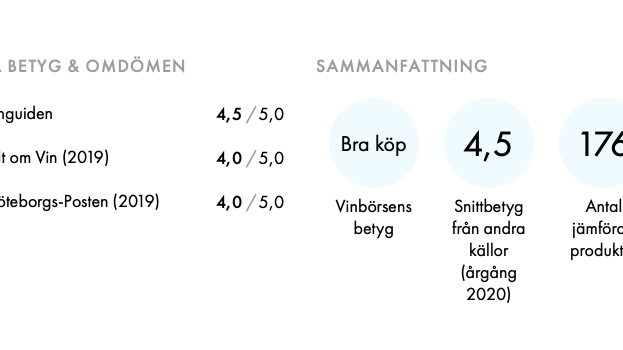 Vinbörsen: hur vi jämför?