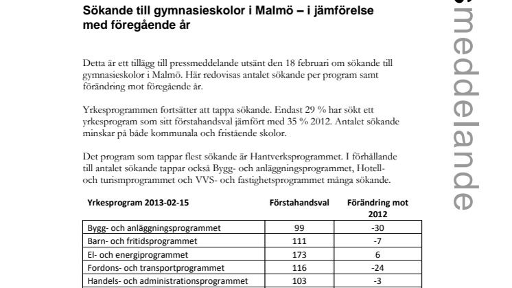 Sökande till gymnasieskolor i Malmö – i jämförelse med föregående år