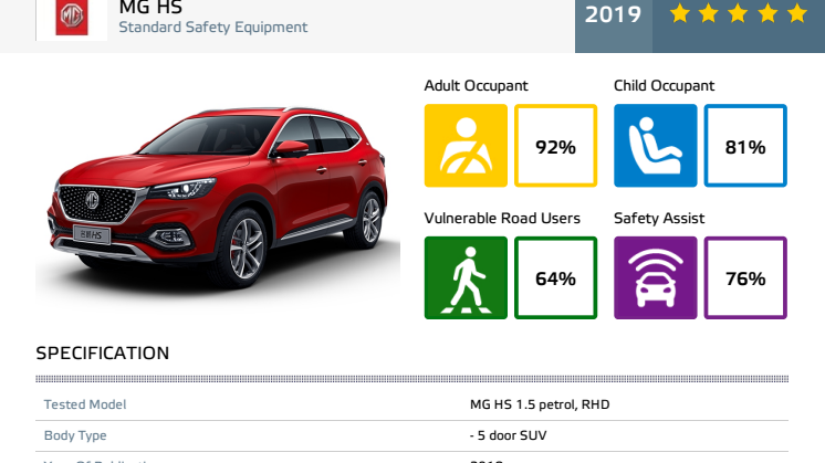 MG HS Euro NCAP datasheet Dec 2019