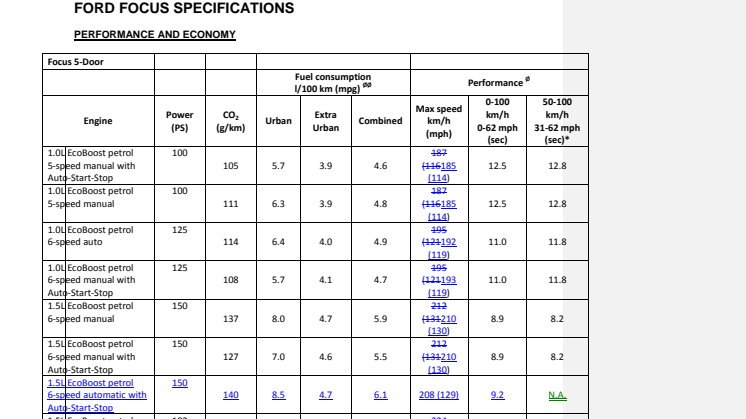 Ny Ford Focus - tekniske specifikationer