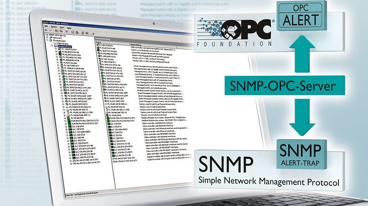 New SNMP OPC Server for Network Monitoring